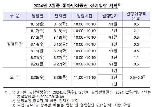 이데일리