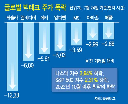 이데일리