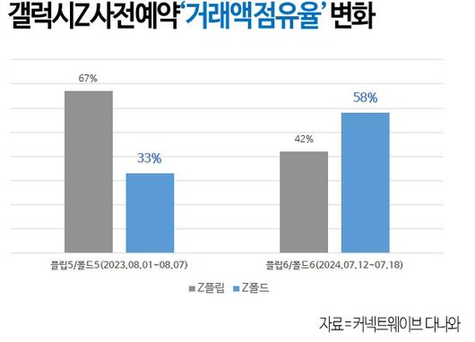 이데일리