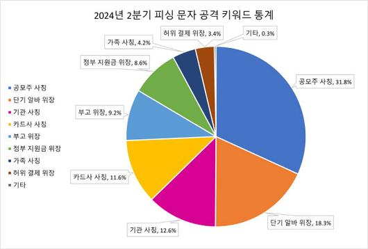 이데일리