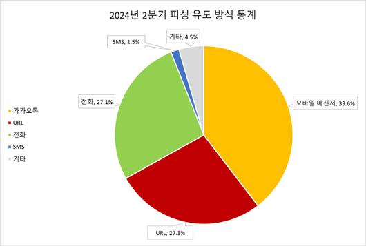 이데일리