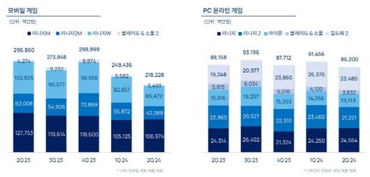 이데일리