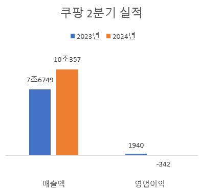 이데일리