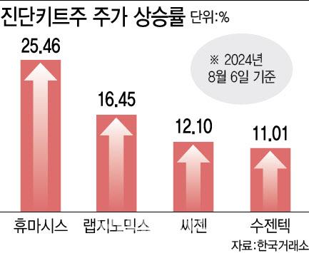 이데일리