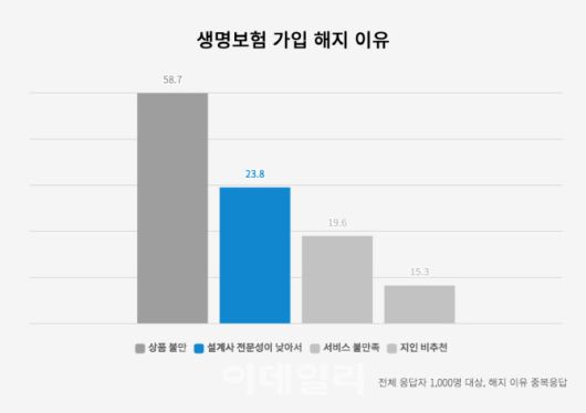 자료=교보라이프플래닛 제공
