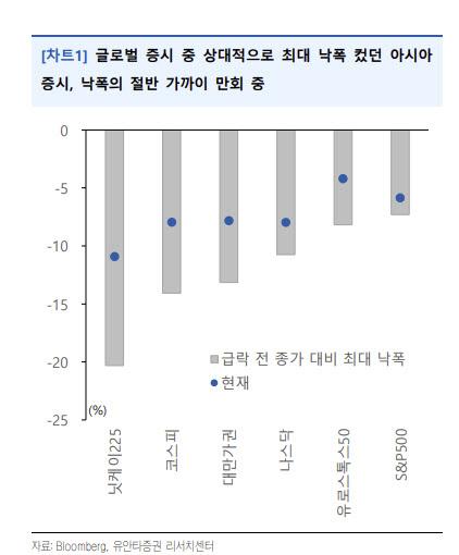 이데일리