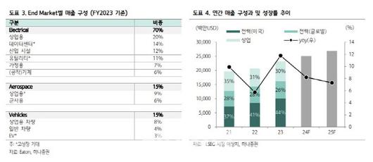 이데일리