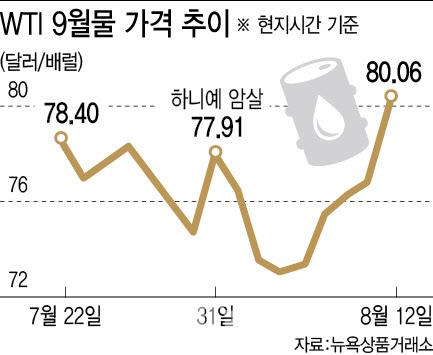 이데일리