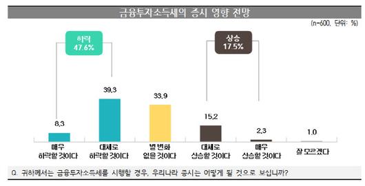 이데일리