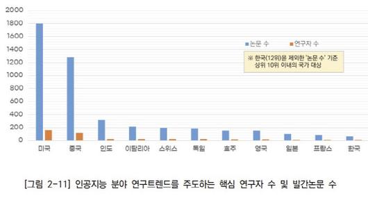 이데일리