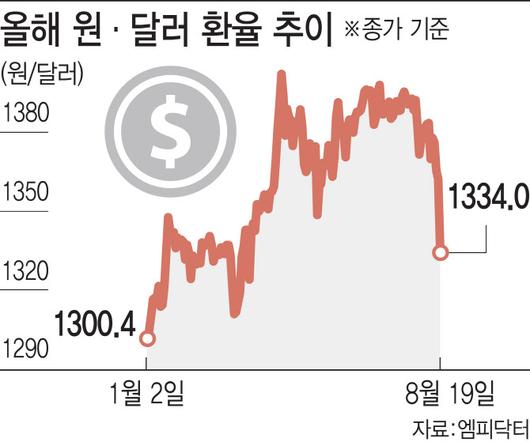 이데일리