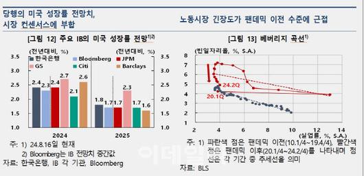 이데일리