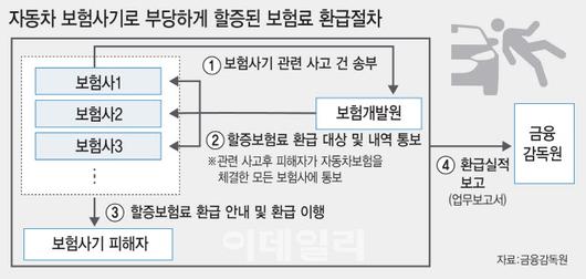 이데일리