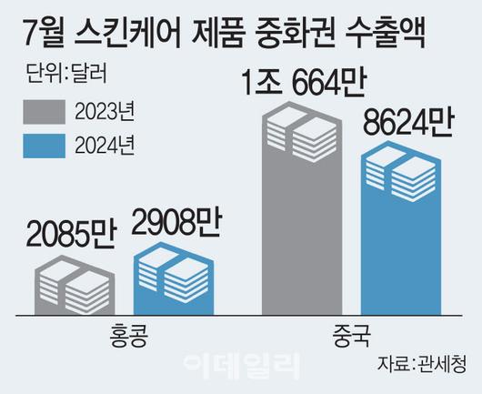 이데일리