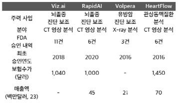 이데일리