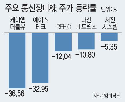 이데일리