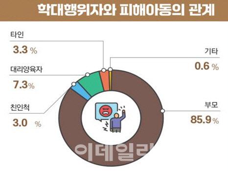 이데일리