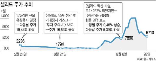 이데일리