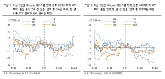 이데일리