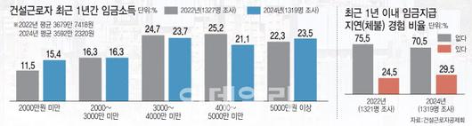 이데일리