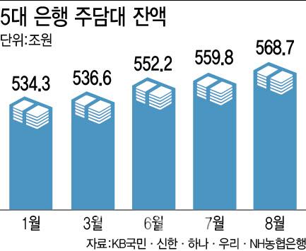 이데일리