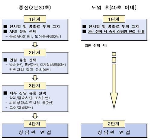 이데일리