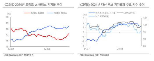 이데일리