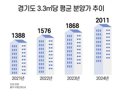 이데일리