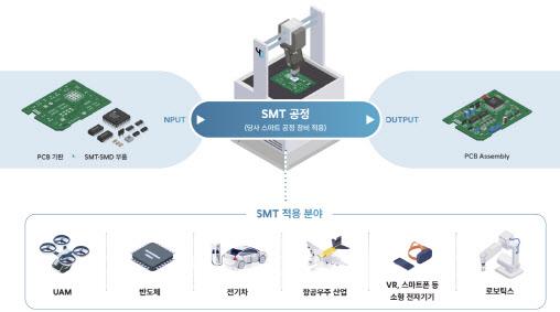 이데일리