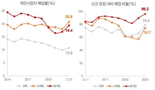 이데일리