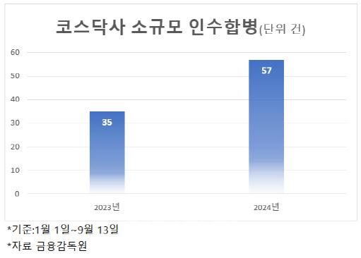 이데일리