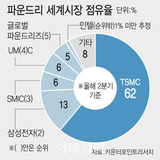 이데일리