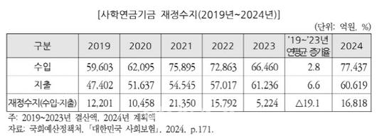 이데일리