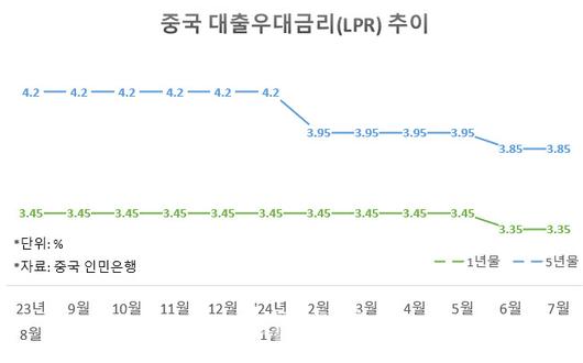 이데일리