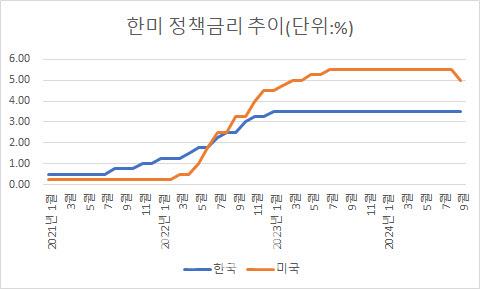 이데일리