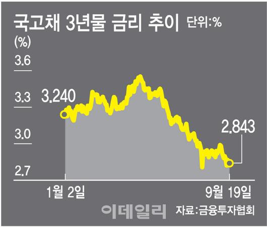 이데일리