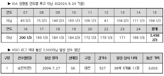 이데일리