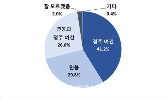 이데일리