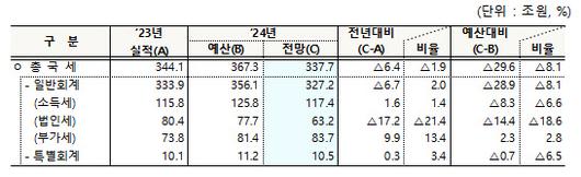 이데일리