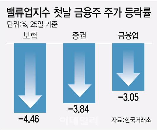 이데일리