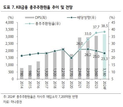 이데일리