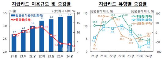 이데일리