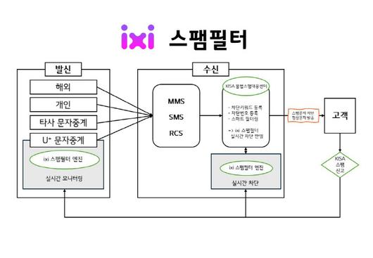 이데일리