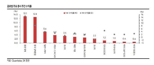 이데일리