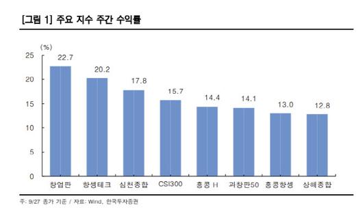 이데일리