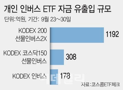 이데일리