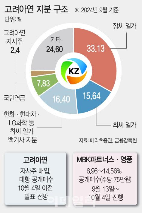 이데일리