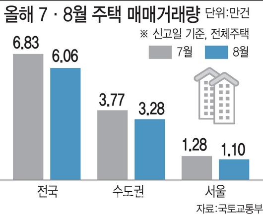 이데일리