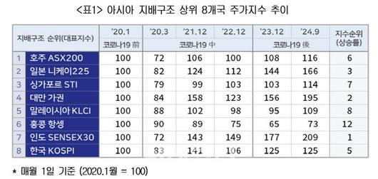 이데일리