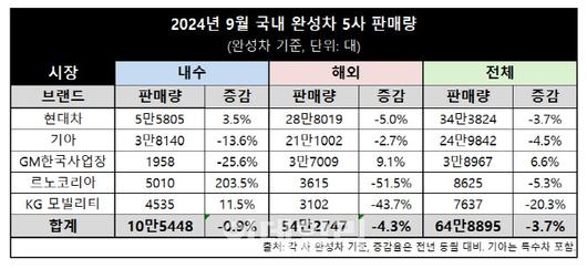 이데일리